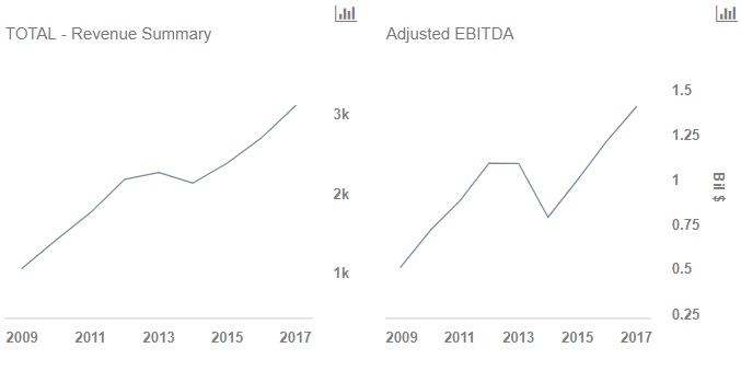 Intuitive Surgical's Stock Rally Mostly Justified, But May Be Overdone
