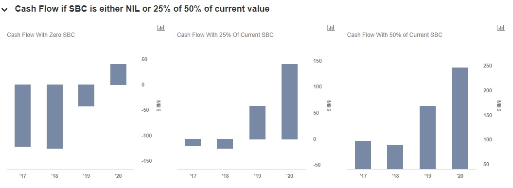 Cash out stock options tax