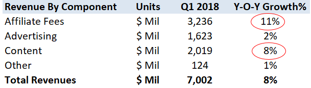Key Takeaways From Fox's Fiscal First Quarter Earnings