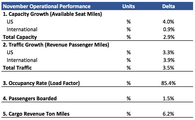 Delta Air Lines, Inc. (DAL) Shares Bought by Schroder Investment Management Group