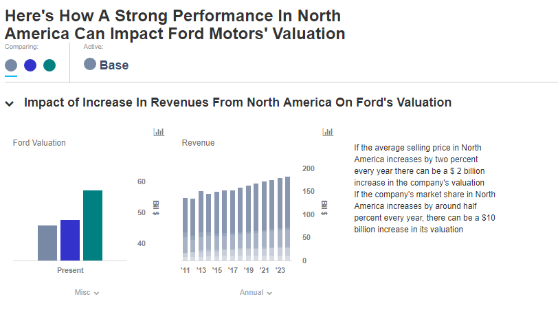 Chevrolet Silverado adds tech, drops weight, snarks F-150