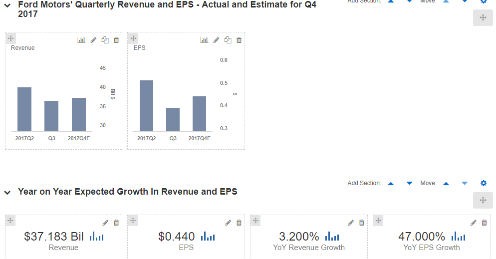 Investment Research Analysts Opinion: General Motors Company (GM), Keysight Technologies, Inc. (KEYS)