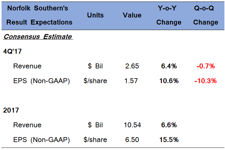 Recent Insiders Bustle: Norfolk Southern Corporation (NSC), Ventas, Inc. (VTR) Recent Insiders Bustle: Norfolk Southern Corporation (NSC), Ventas, Inc. (VTR)