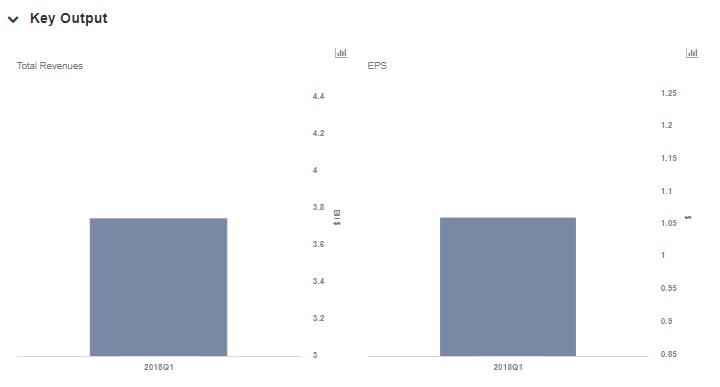 Price Target Estimates: Texas Instruments Inc. (TXN)