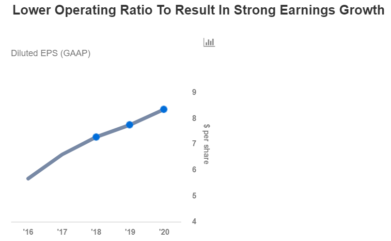 A Technical Perspective on Norfolk Southern Corporation (NSC)