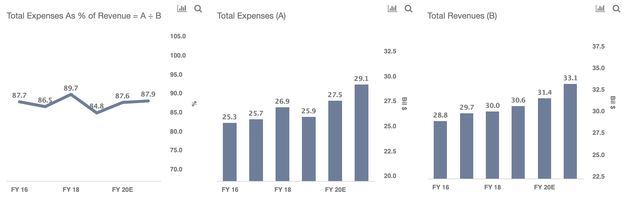 medtronic-spending-less-on-building-and-more-on-selling-trefis