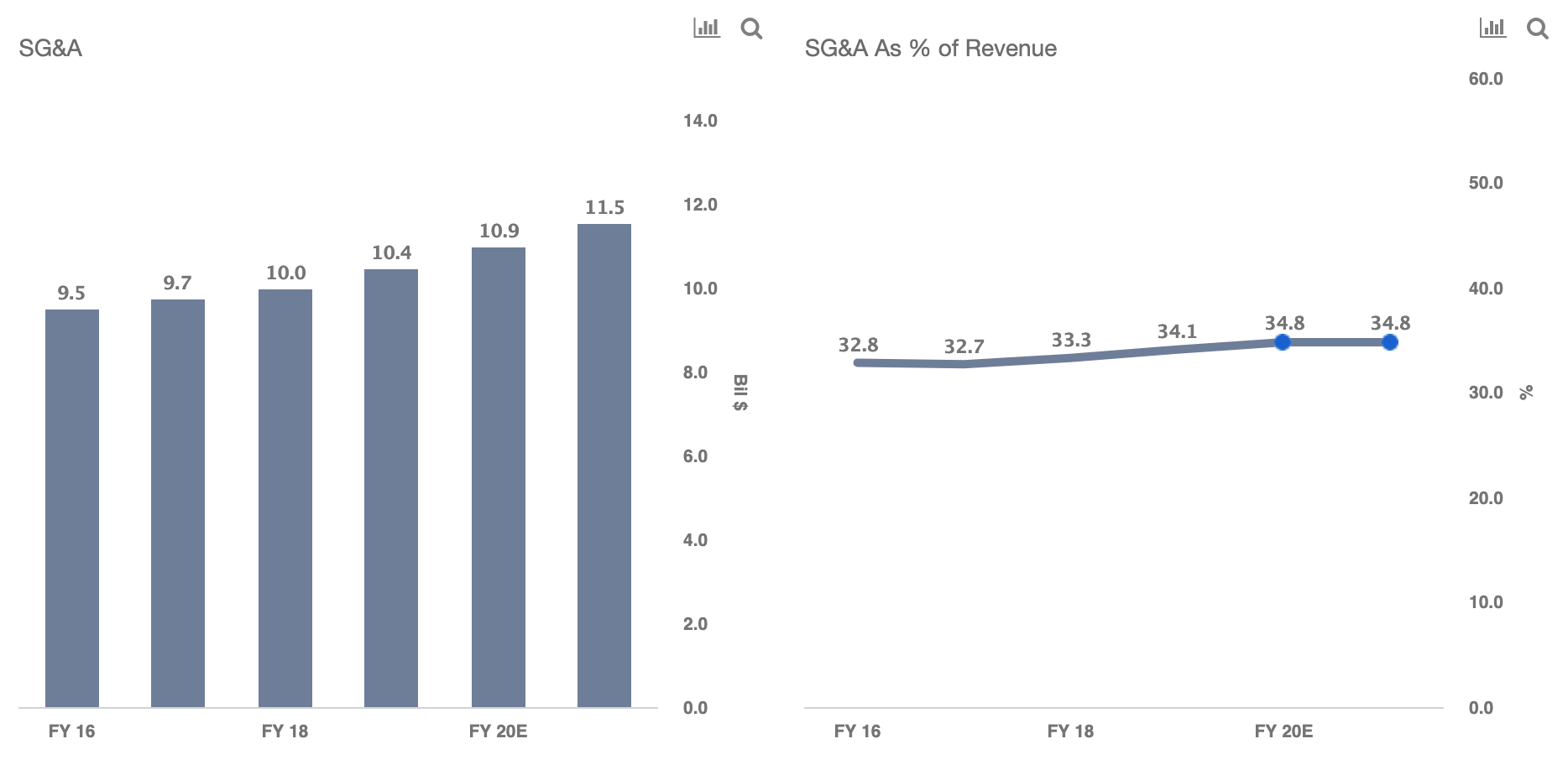 medtronic-spending-less-on-building-and-more-on-selling-trefis