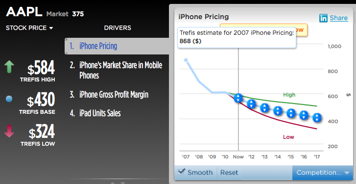 apple stock, appl