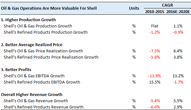 What Does Shell Export Mean – What Are Exports? Definition, Benefits ...
