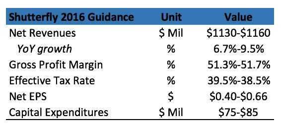 shutterfly looks well prepared to deal with the surge in holiday demand