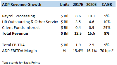 Adp employee stock options