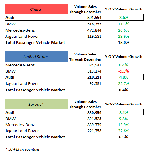 The Year That Was For Volkswagen's Audi