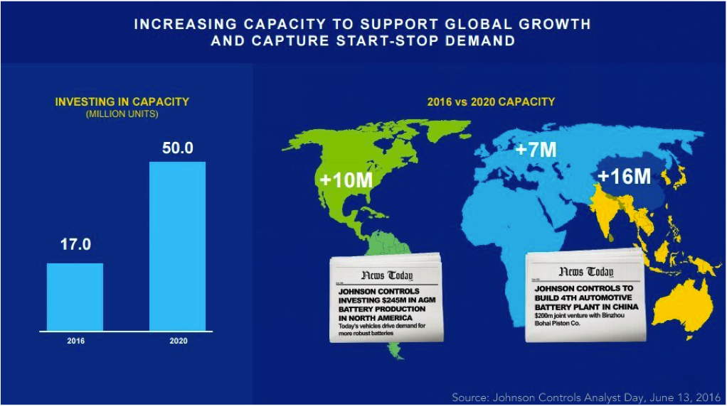 AGM Battery Growth