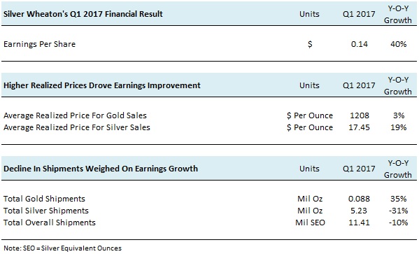 Silver Wheaton Corp. (SLW) Price Target Cut to C$33.00 Silver Wheaton Corp. (SLW) Price Target Cut to C$33.00