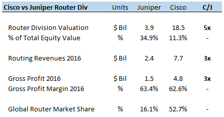 One Stock Analysts Are Watching - Juniper Networks, Inc. (NYSE:JNPR) One Stock Analysts Are Watching - Juniper Networks, Inc. (NYSE:JNPR)