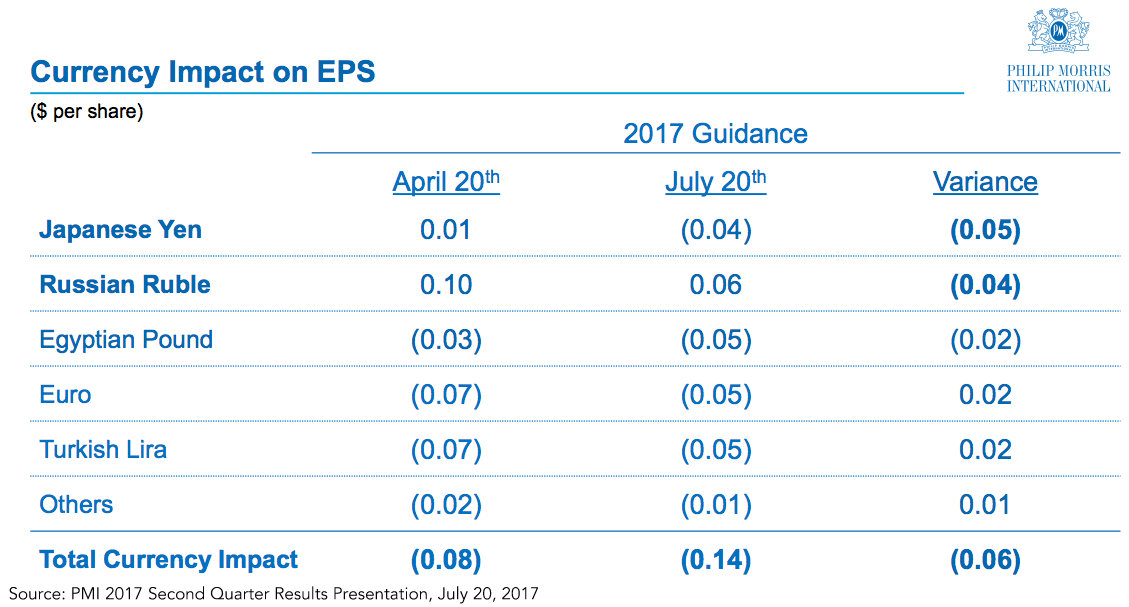 Phillip Morris Second-Quarter Earnings Up in Smoke Phillip Morris Second-Quarter Earnings Up in Smoke