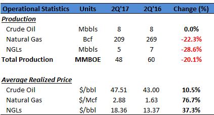 Citigroup Inc. Cuts Chesapeake Energy Corporation (NYSE:CHK) Price Target to $5.00