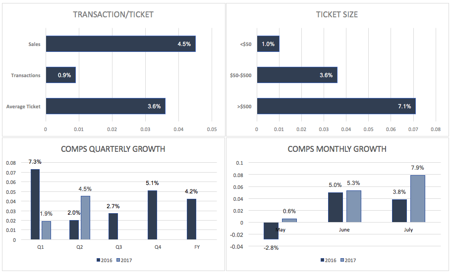 The Home Depot, Inc. (HD) — Trending Stock Alert The Home Depot, Inc. (HD) — Trending Stock Alert