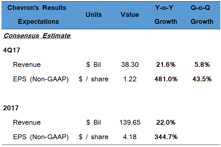 Exxon Mobil Corp. Reports Gain In Q4 Bottom Line