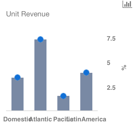 Watching Shares of Delta Air Lines Inc (DAL) — Technical Focus Watching Shares of Delta Air Lines Inc (DAL) — Technical Focus
