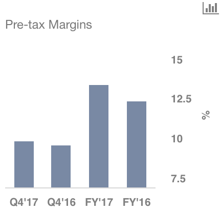 Watching Shares of Delta Air Lines Inc (DAL) — Technical Focus Watching Shares of Delta Air Lines Inc (DAL) — Technical Focus