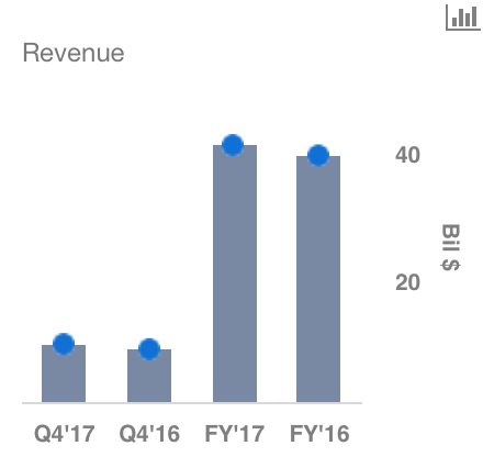 Delta Air Lines, Inc. (DAL), Civeo Corporation (CVEO) Delta Air Lines, Inc. (DAL), Civeo Corporation (CVEO)
