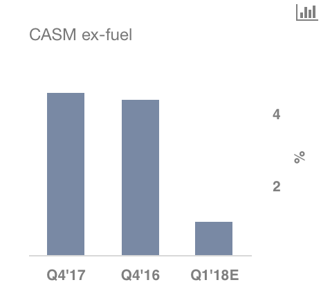 FY2017 EPS Estimates for Southwest Airlines Co Lowered by Imperial Capital (LUV) FY2017 EPS Estimates for Southwest Airlines Co Lowered by Imperial Capital (LUV)