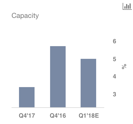 Short Term Outlook For Southwest Airlines Co. (NYSE:LUV) Short Term Outlook For Southwest Airlines Co. (NYSE:LUV)