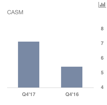 Kraemer Sells 3000 Shares of American Airlines Group Inc (AAL) Stock Kraemer Sells 3000 Shares of American Airlines Group Inc (AAL) Stock