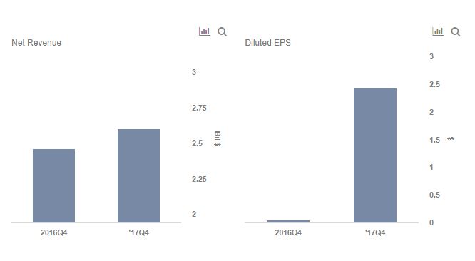 What Does The Data Behind MGM Resorts International (NYSE:MGM) Suggest?