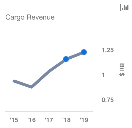 United Continental Holdings Inc (UAL) Shares Sold by Flinton Capital Management LLC