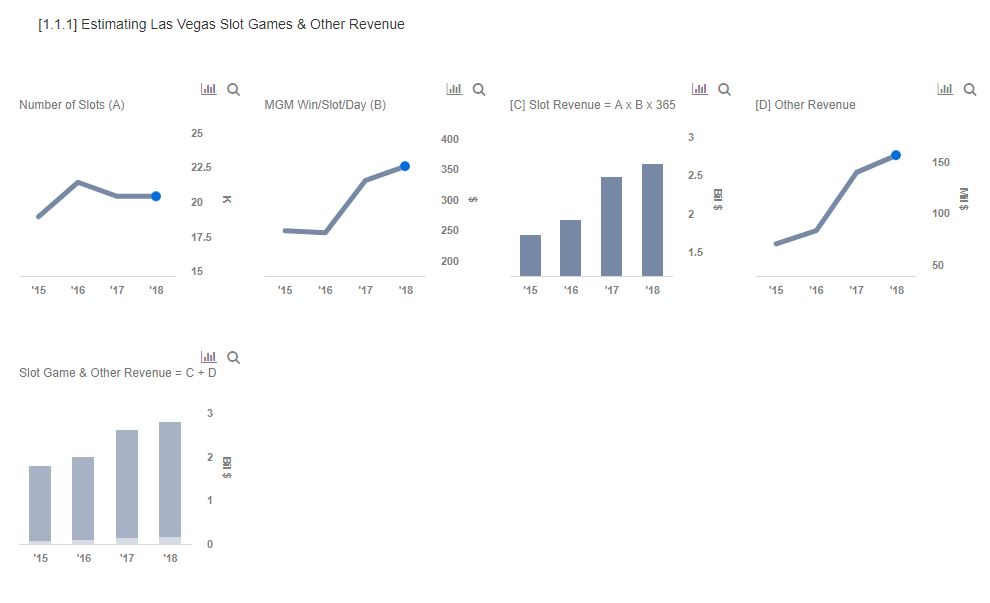 Price Target Summary of: Range Resources Corporation (RRC), MGM Resorts International (MGM)