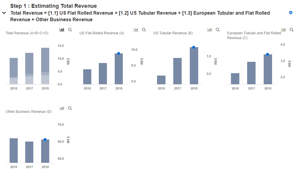 What To Expect From US Steel’s Fourth Quarter Results? Trefis