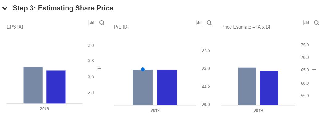 How Can Competition With Luckin Coffee Affect Starbucks Valuation - in this scenario analysis we calculate the effect on starbucks valuation if the competition with luckin pulls down average revenue per store in china by