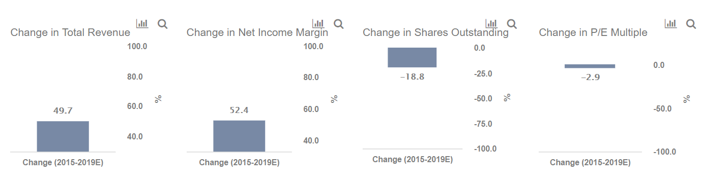 Why Has Applied Materials Stock Tripled Over The Last 4 Years Trefis