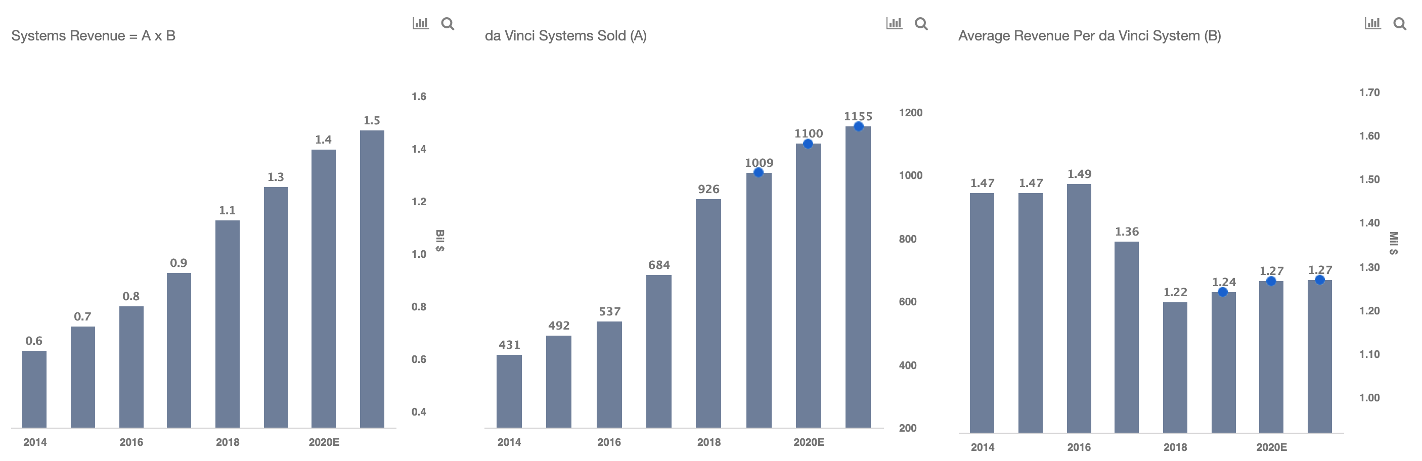 companies like intuitive surgical